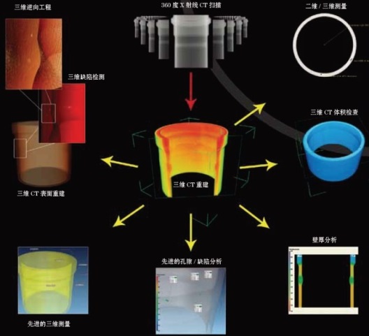 檢測服務(wù)業(yè)務(wù)